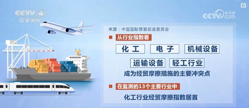 我国外贸月度 累计增速双双转正 外贸向好发展态势进一步显现