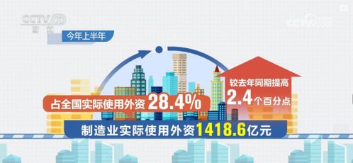 开新店 设新厂 外资给中国经济投下信任票