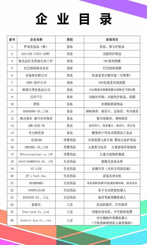 韩国 广东省经贸对接洽谈会